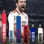 欧冠8强之王,不是皇马-体育比分-体彩策略-体育博彩网