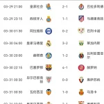 西甲积分榜:巴萨66分,皇马63分,马竞57分,莱万25球!-体育比分-体彩策略-体育博彩网
