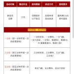 大众彩票224注册完善资料活动申请22-体育比分-体彩策略-体育博彩网